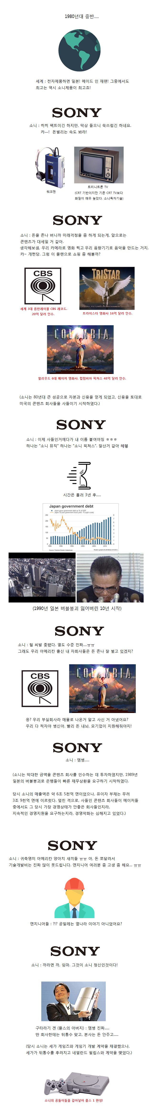 소니는 안망하고 어떻게 부활하였는가? | 인스티즈