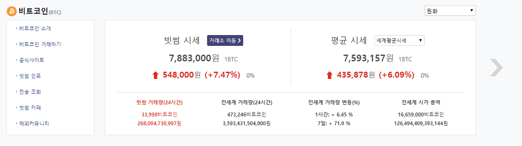 비트코인 글 볼때마다 느끼는 감정 | 인스티즈