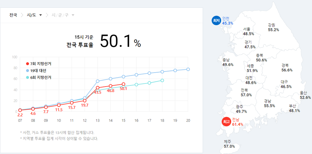 오후 3시 기준 지방선거 전국 투표율 | 인스티즈