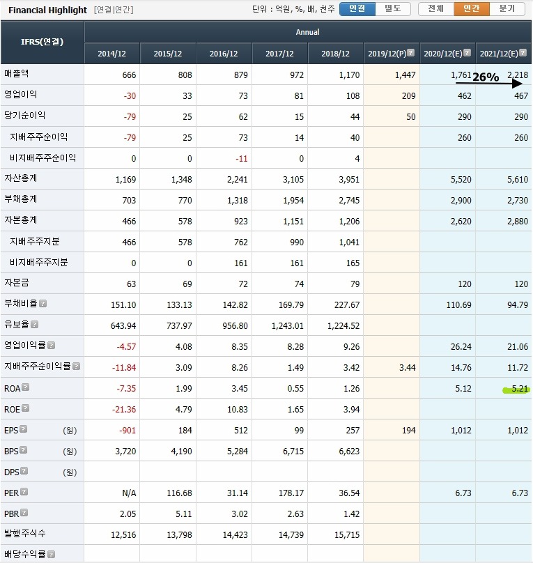 아스트 이미지