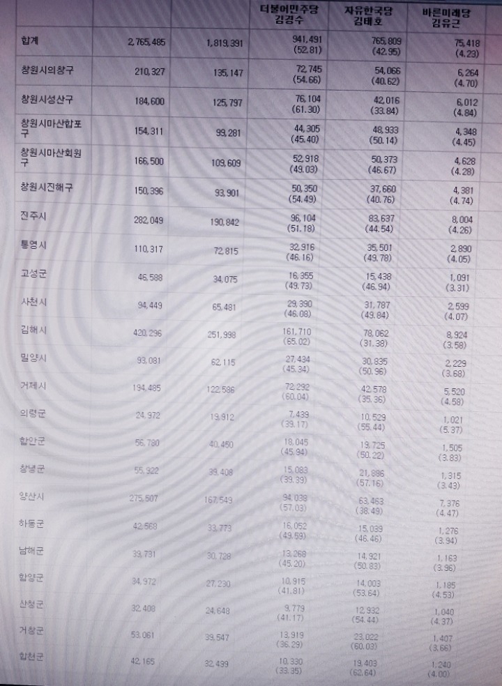 다시보는 경남도지사 개표 ㅋㅋㅋ (feat. 경수찡) | 인스티즈