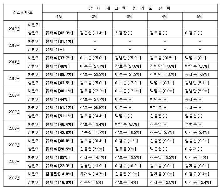 젊은 사람들이 유재석에 대해 오해하는 점 | 인스티즈