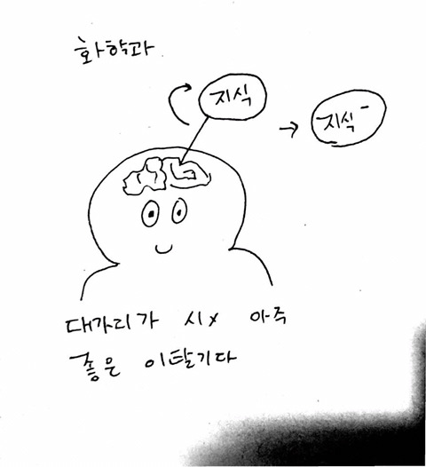 학과별 공부가 안되는 이유 | 인스티즈