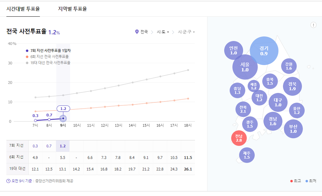 투표율 조작하는 네이버.jpg | 인스티즈