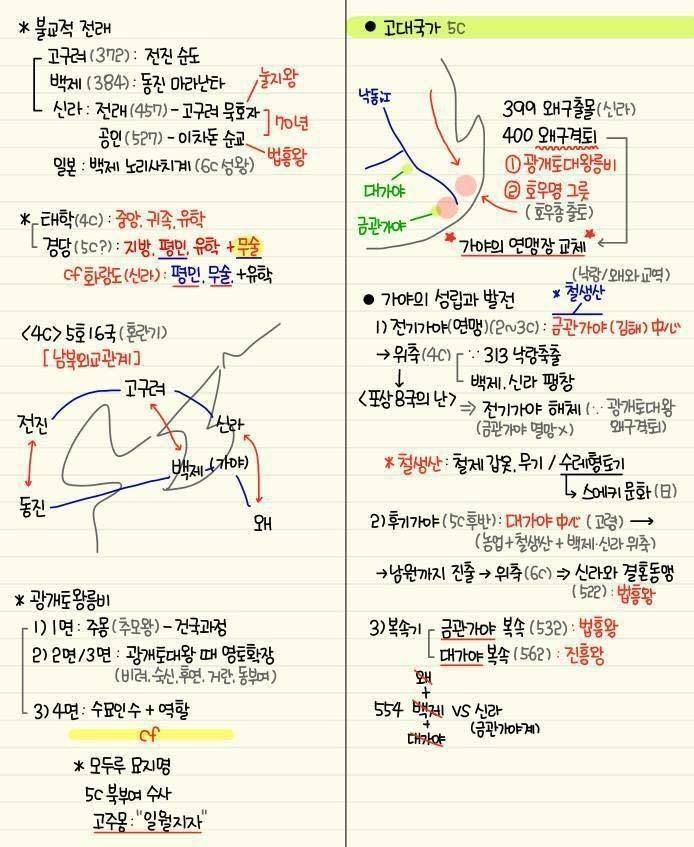 역대급 한국사 정리물 | 인스티즈